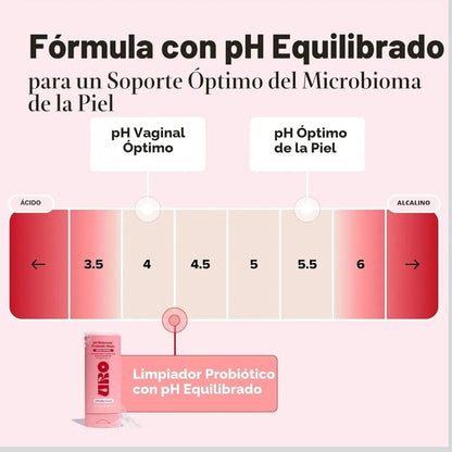 URO pH Balanced Probiotic Wash (O Positiv Health)
