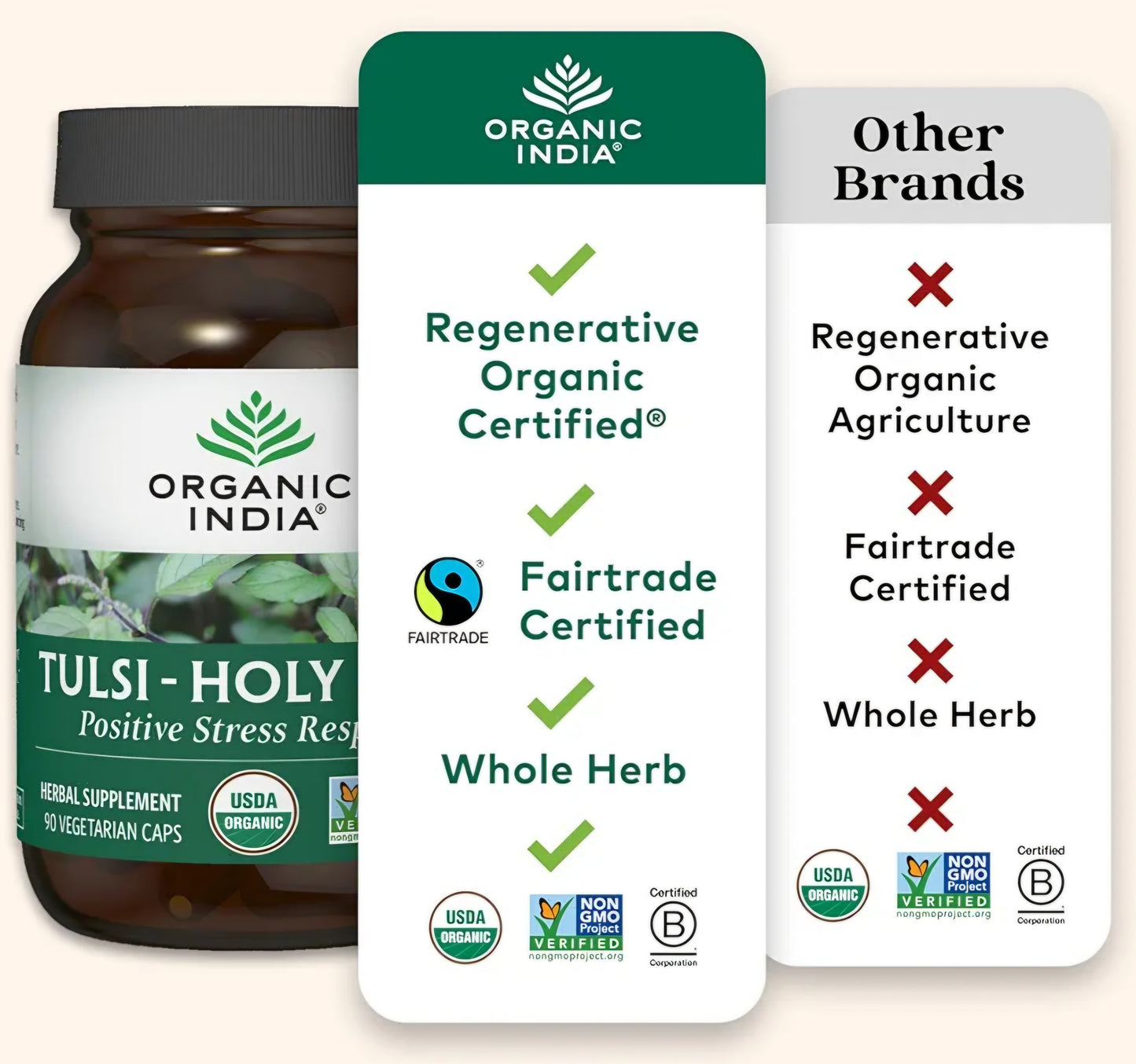 Tulsi-Holy Basil Organic India